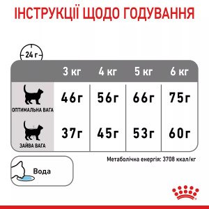 Сухий корм для котів Royal Canin Dental Care, 400 г