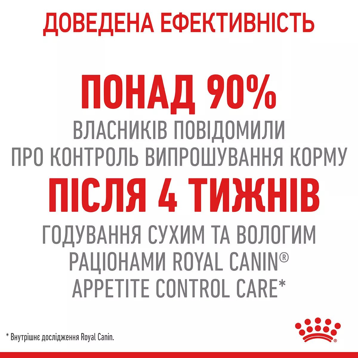 Сухий корм для котів Royal Canin Appetite Control Care, 2 кг