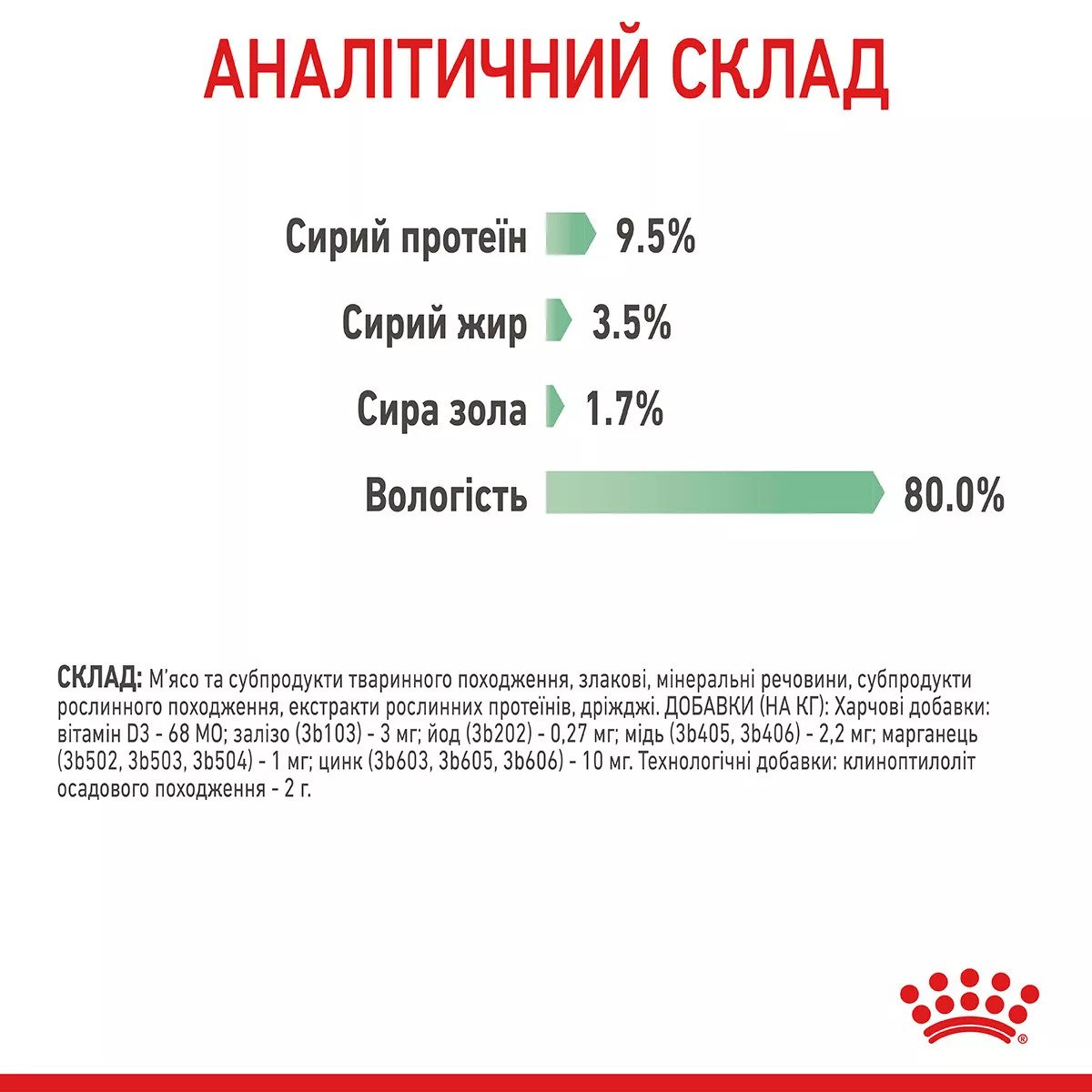 Сухий корм для котів Royal Canin Digestive Care, 85 г