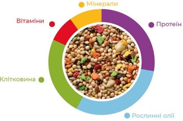 GrMix esotici 1000g/Корм д/екз. птахів, амадинів Падован ГрандМікс Езотіці 1000г