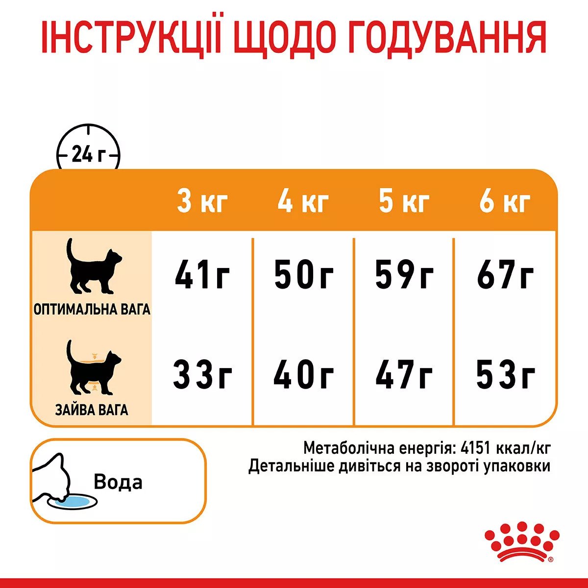 Сухий корм для котів Royal Canin Hair And Skin Care, 2 кг