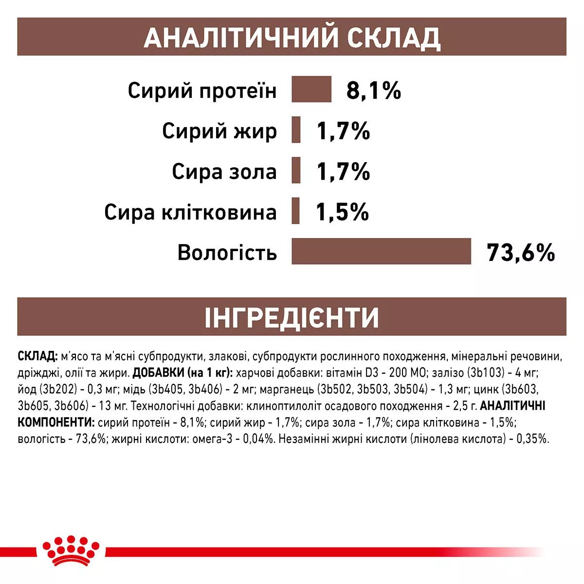 Вологий корм для собак Royal Canin Gastrointestinal Low Fat, 420 г