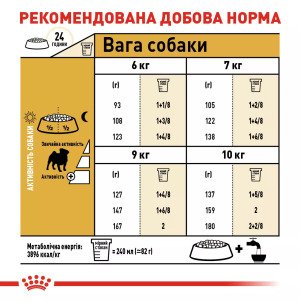 Сухий корм для собак малих порід Royal Canin Pug Adult, 1.5 кг