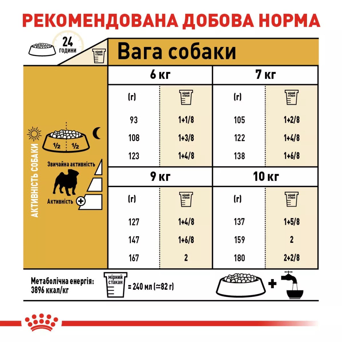 Сухий корм для собак малих порід Royal Canin Pug Adult, 3 кг