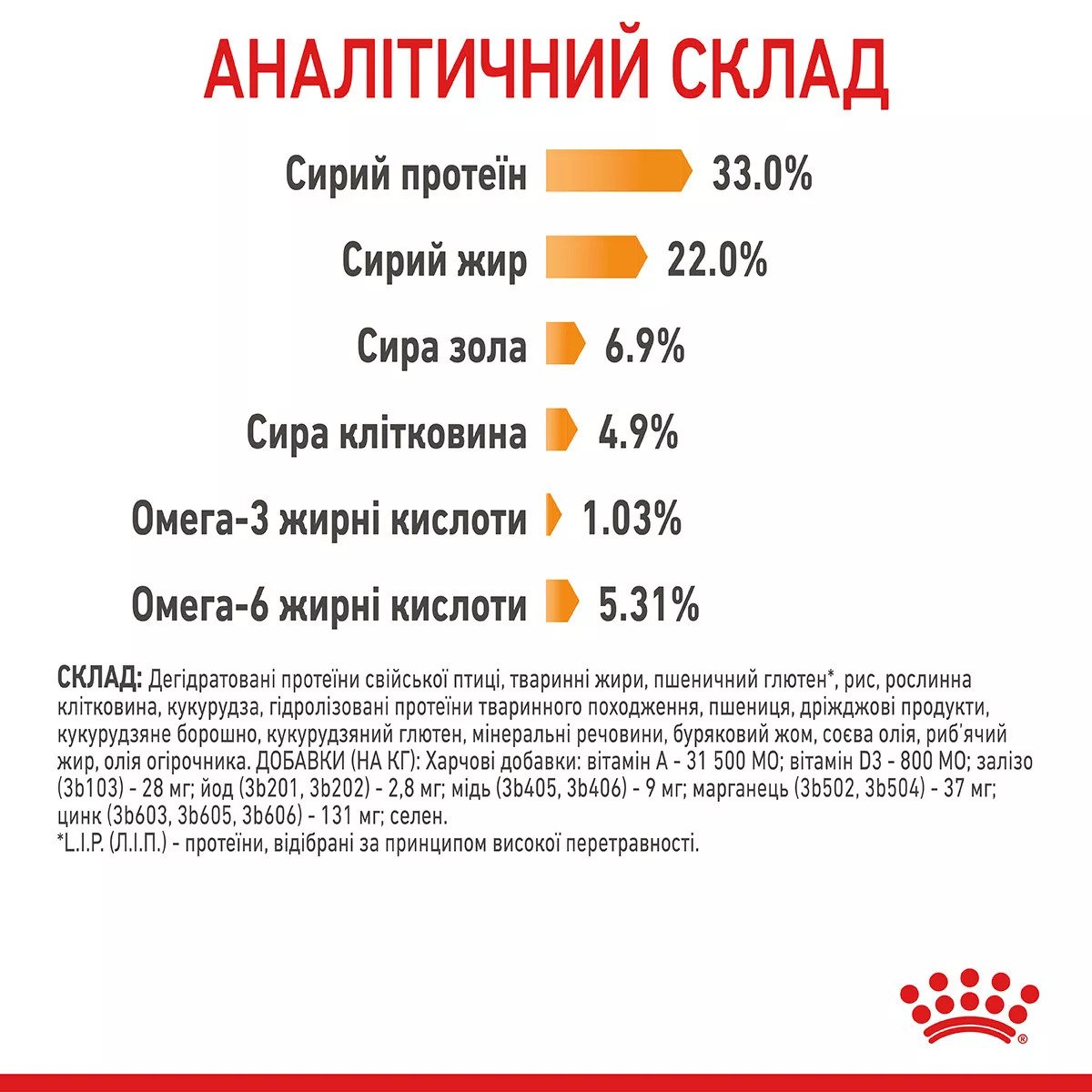 Сухий корм для котів Royal Canin Hair And Skin Care, 2 кг