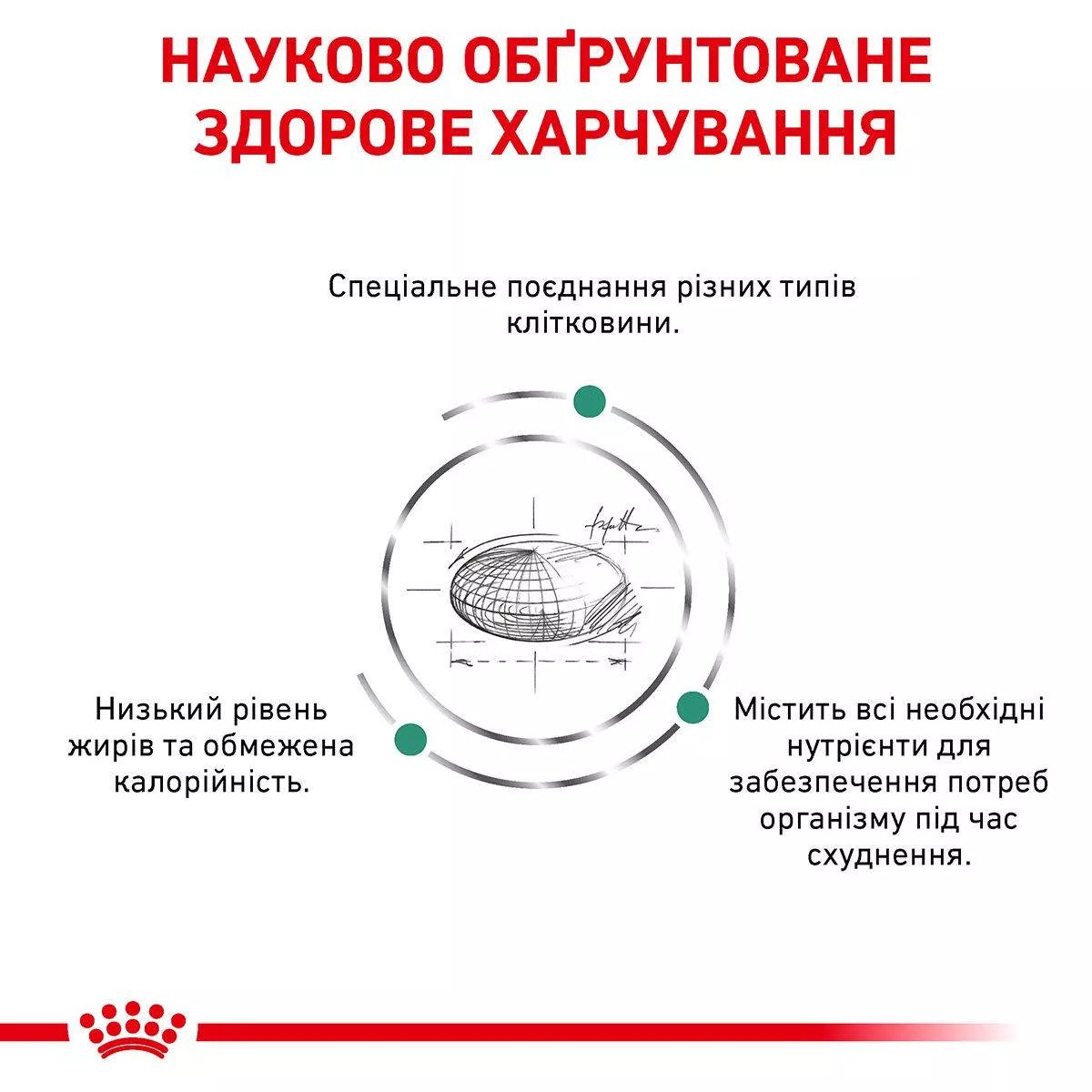 Сухий корм для котів Royal Canin Satiety Weight Management Cat, 400 г