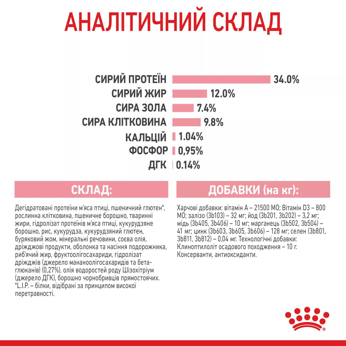 Сухий корм для кошенят Royal Canin Kitten Sterised, 400 г