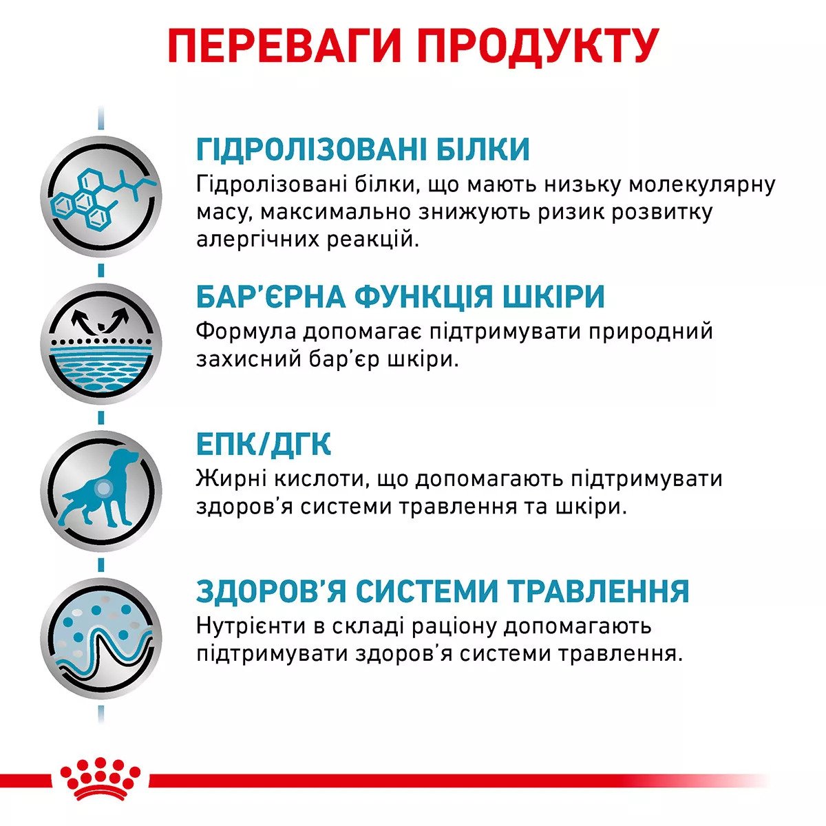 Сухий корм для собак Royal Canin Hypoallergenic Dog, 2 кг
