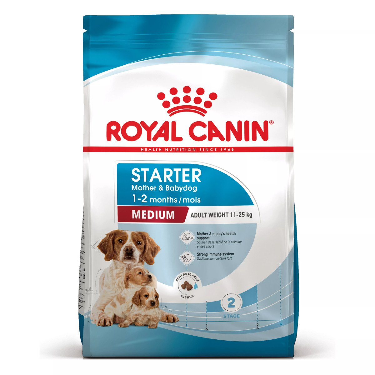 Сухий корм для цуценят середніх порід Royal Canin Medium Starter, 1 кг
