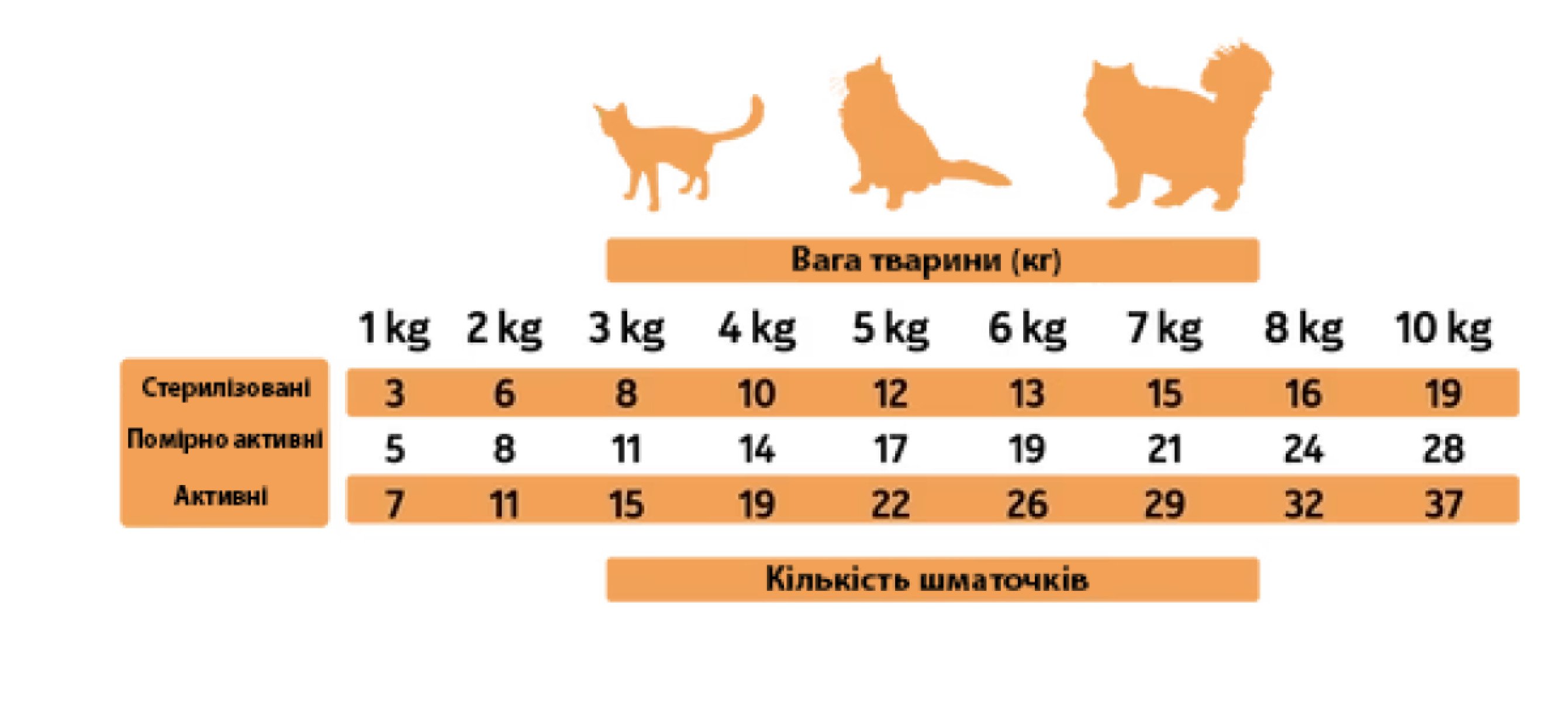 AS CAT Snacks Turkey (н/в ласощі з індички, кубики) 50г (х24)