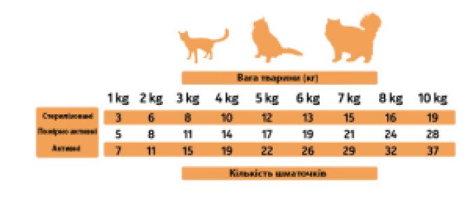 AS CAT Snacks Turkey (н/в ласощі з індички, кубики) 50г (х24)
