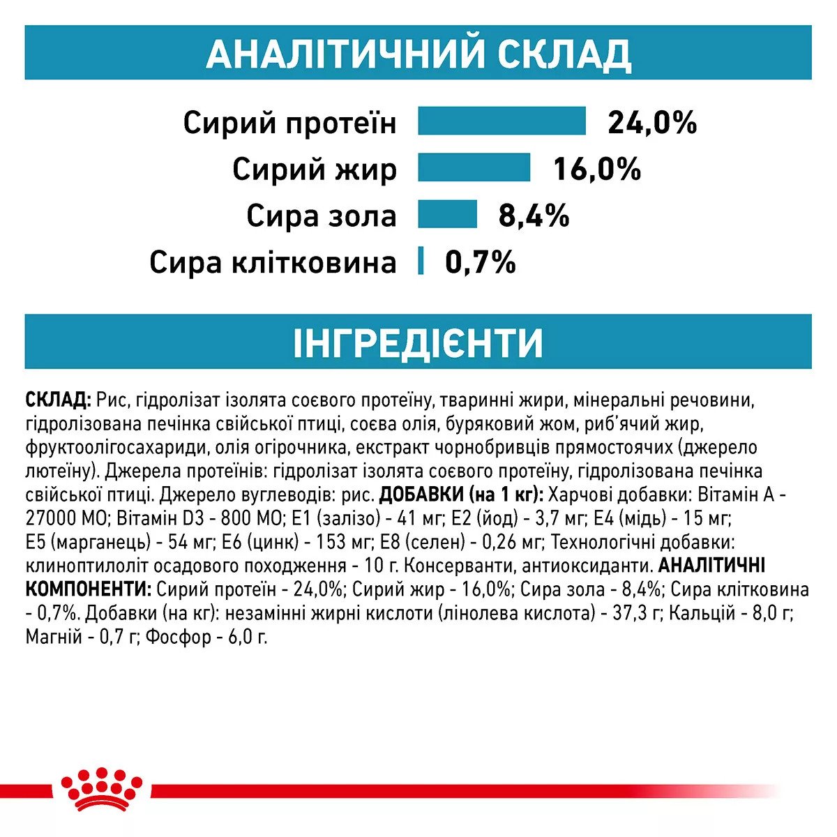 Сухий корм для собак малих порід Royal Canin Hypoallergenic Small Dog, 1 кг