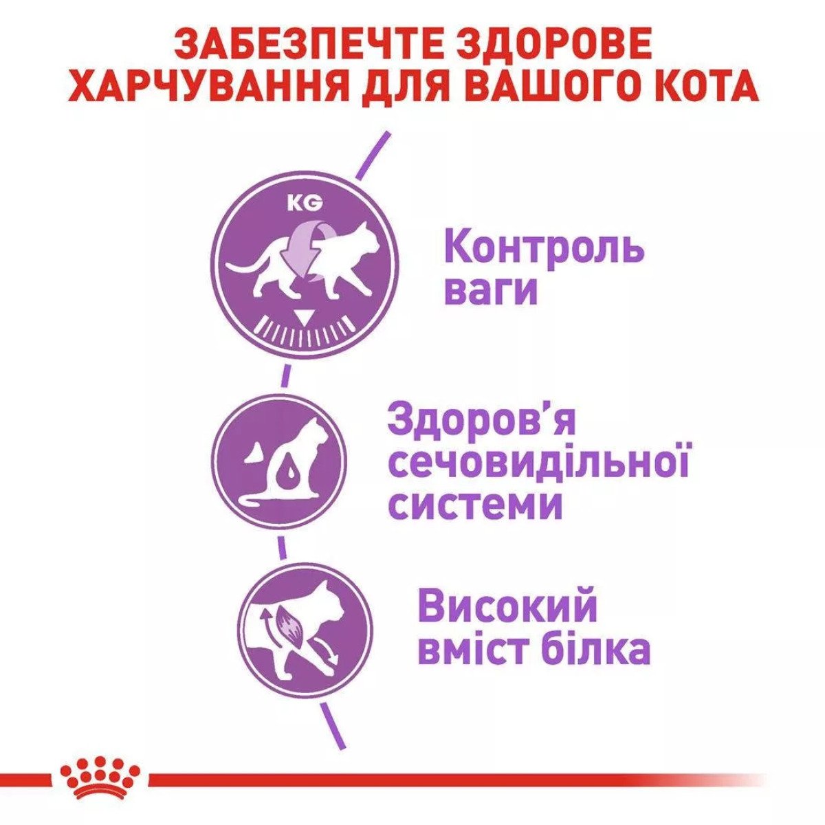Сухий корм для стерилізованих котів Royal Canin Sterilised, 400 г