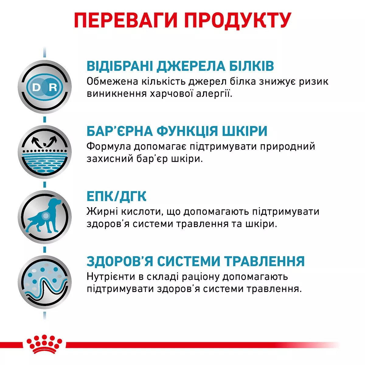 Вологий корм для собак Royal Canin Sensitivity Control Duck Dog Cans, 410 г