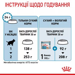 Сухий корм для цуценят великих порід Royal Canin Maxi Starter, 4 кг