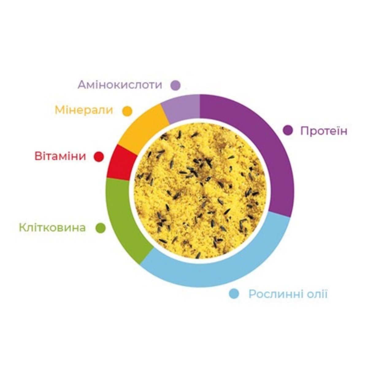 Ovomix gold giallo 300g/Корм для птахів Падован Овомікс голд гіялло 300г