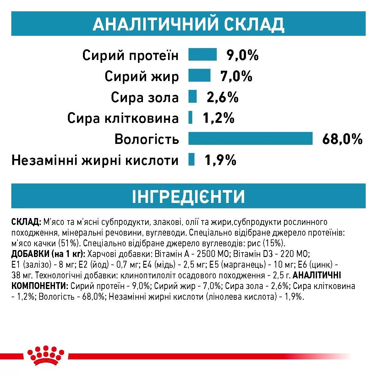 Вологий корм для собак Royal Canin Sensitivity Control Chicken Dog Cans, 410 г