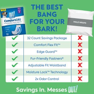 Одноразові гігієнічні підгузки-пояси для собак (кобелів) OUT! PetCare Comfort-Dri Male Wraps XS/S, 12 шт.
