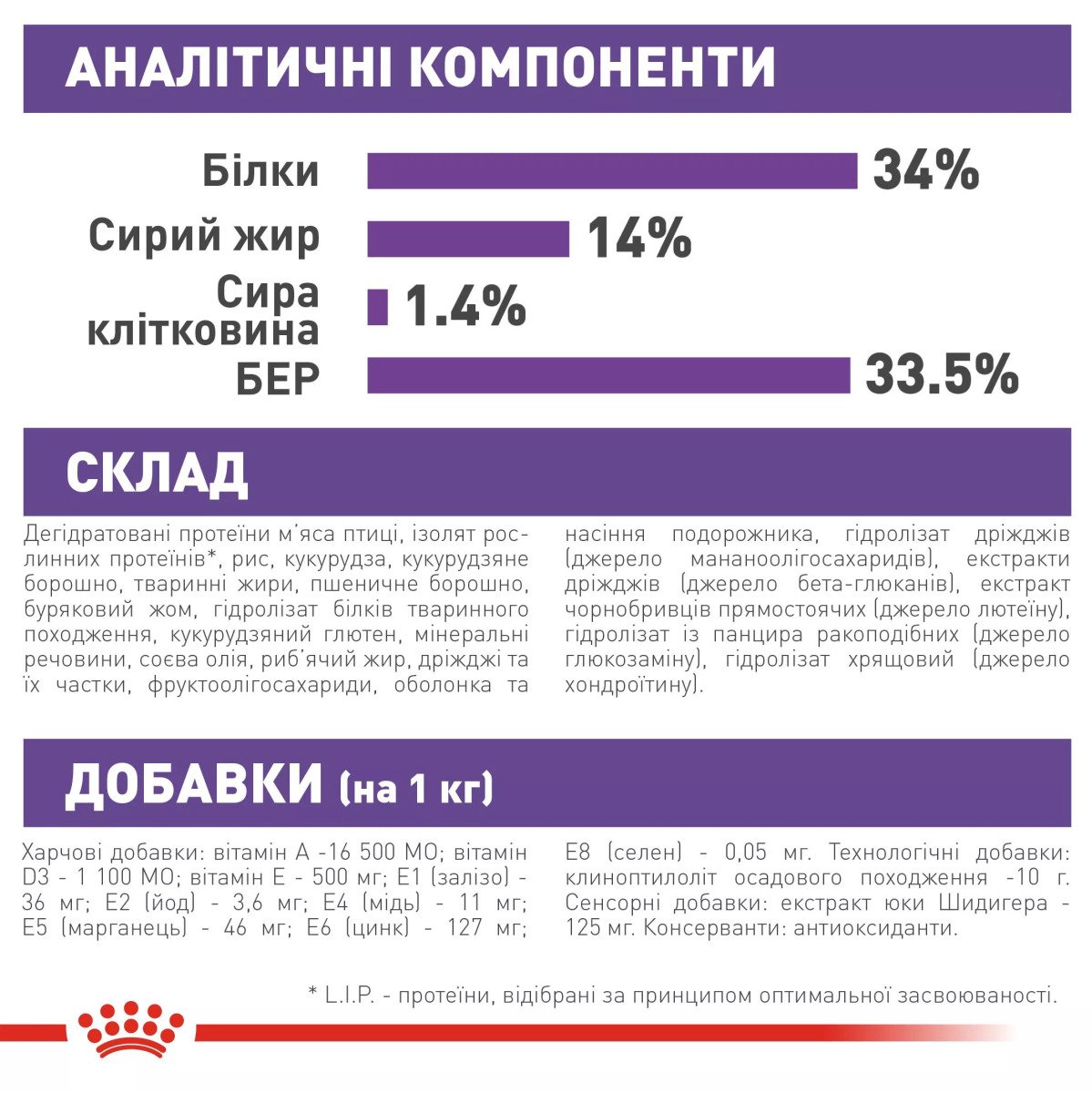 Сухий корм для цуценят великих порід Royal Canin Giant Puppy, 1 кг