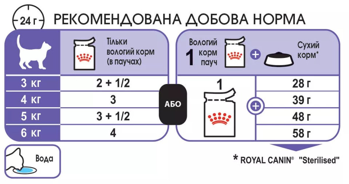 Вологий корм для стерилізованих котів Royal Canin Sterilised in Jelly, 85 г