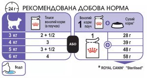 Вологий корм для стерилізованих котів Royal Canin Sterilised in Jelly, 85 г