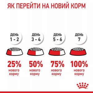 Сухий корм для цуценят великих порід Royal Canin Maxi Puppy, 1 кг