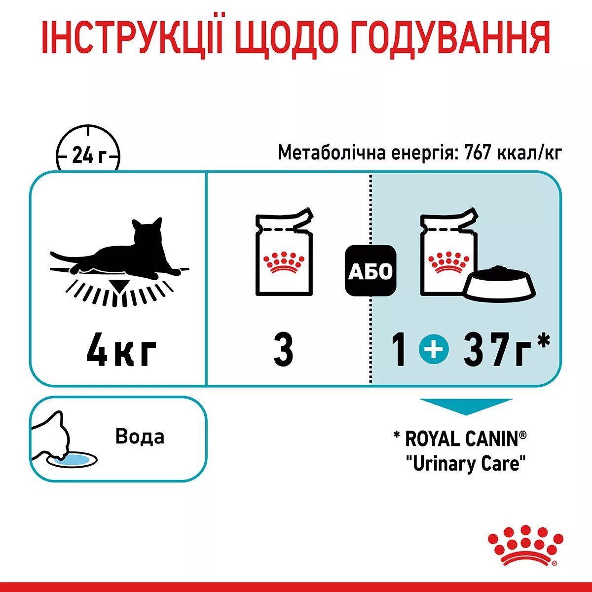 Вологий корм для котів Royal Canin Urinary Care, 85 г