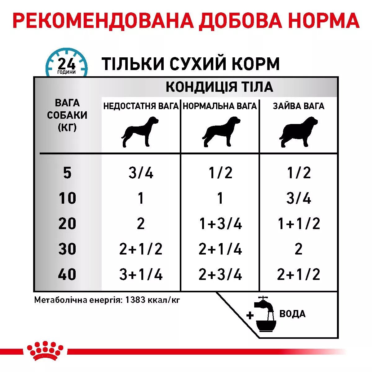 Вологий корм для собак Royal Canin Sensitivity Control Chicken Dog Cans, 410 г