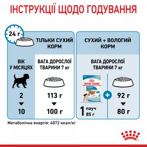 Сухий корм для цуценят мініатюрних порід Royal Canin Mini Puppy, 2 кг