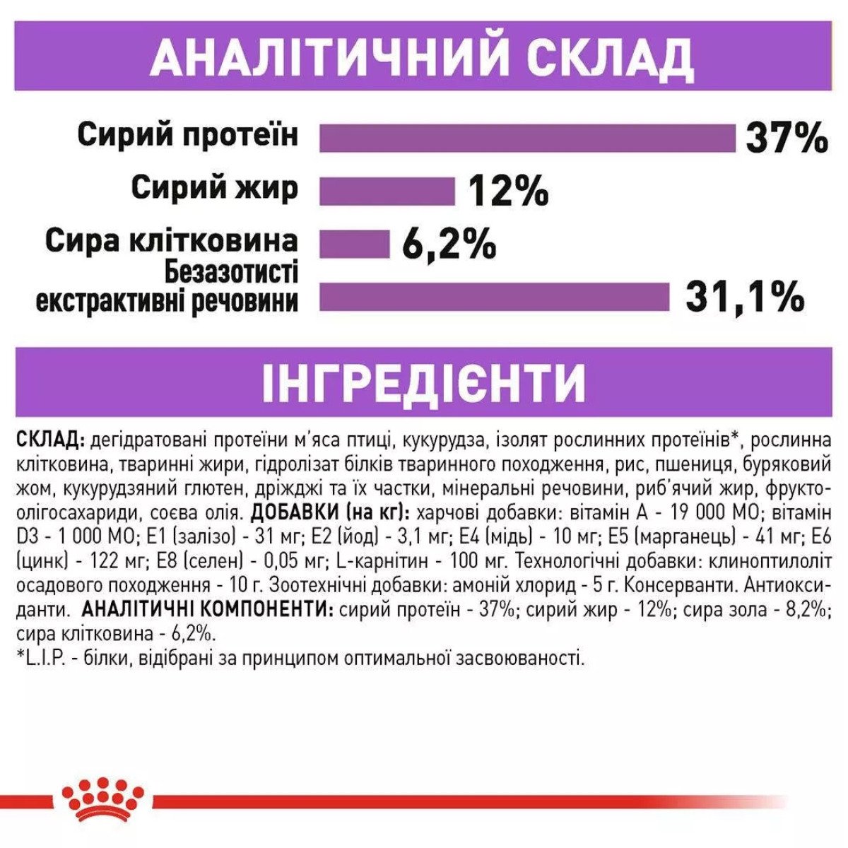 Сухий корм для стерилізованих котів Royal Canin Sterilised, акційна упаковка 10 кг (9 кг + 1 кг у подарунок)