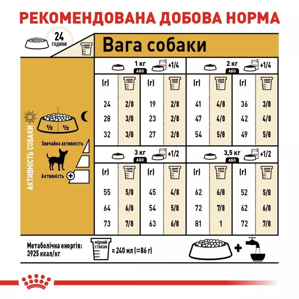 Сухий корм для собак чихуахуа Royal Canin Chihuahua Adult, 1.5 кг