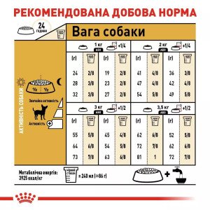 Сухий корм для собак чихуахуа Royal Canin Chihuahua Adult, 1.5 кг