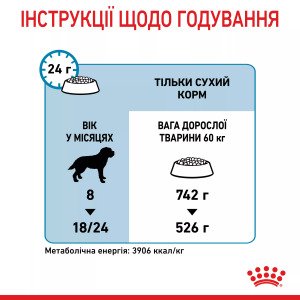 Сухий корм для цуценят великих порід Royal Canin Giant Junior, 15 кг