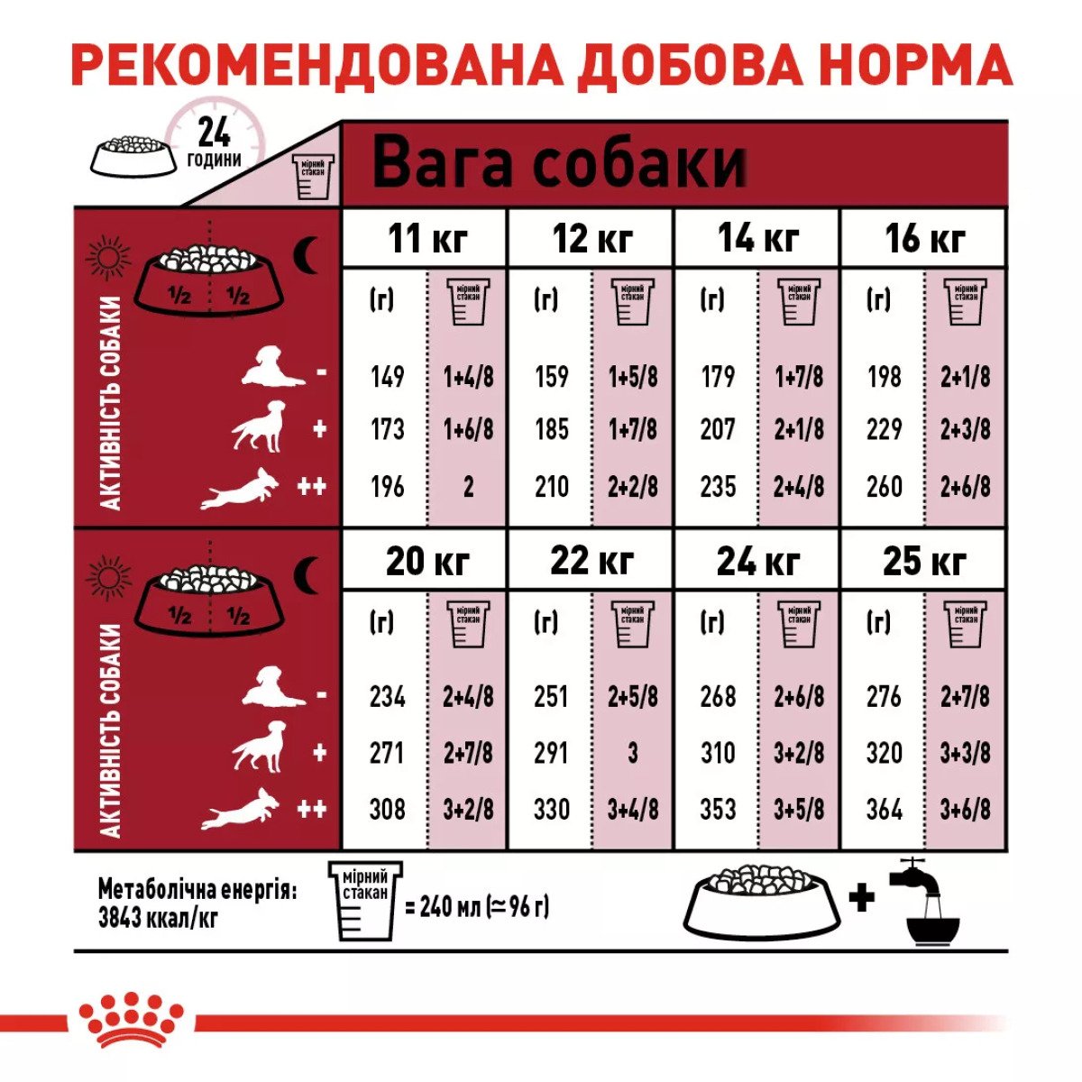 Сухий корм для собак середніх порід Royal Canin Medium Adult, 4 кг