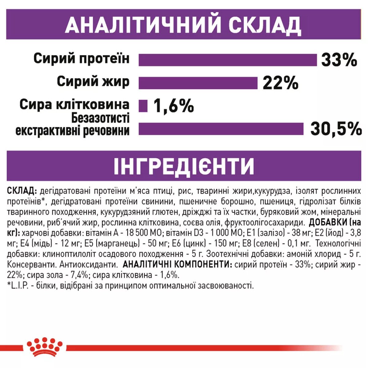 Сухий корм для котів Royal Canin Sensible 33, 400 г