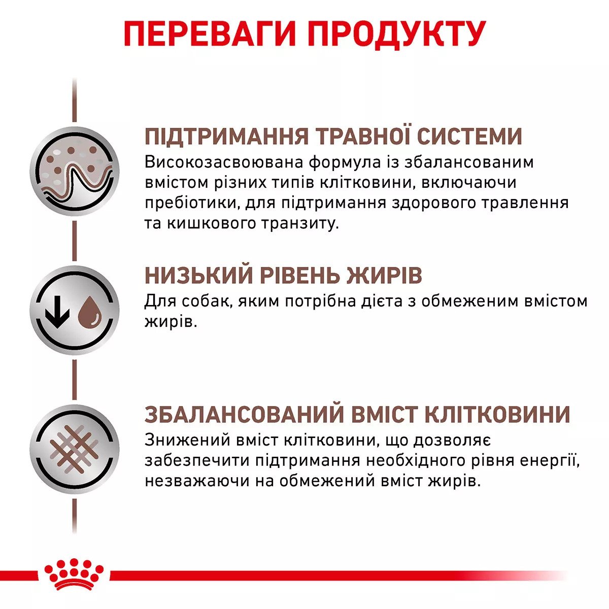 Сухий корм для собак Royal Canin Gastrointestinal Low Fat, 12 кг