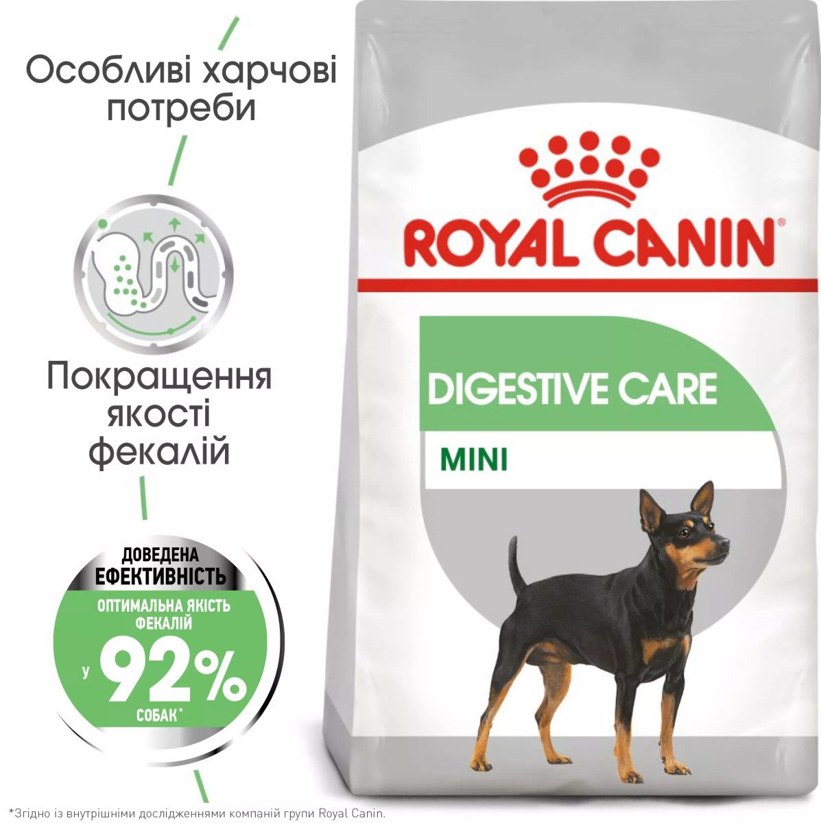 Сухий корм для собак малих порід Royal Canin Mini Digestive Care, 3 кг