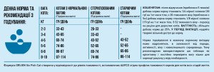 ORIJEN 6 FISH CAT&KITTEN 1.8KG