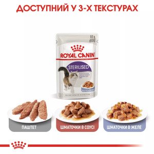 Вологий корм для стерилізованих котів Royal Canin Sterilised in Jelly, 85 г
