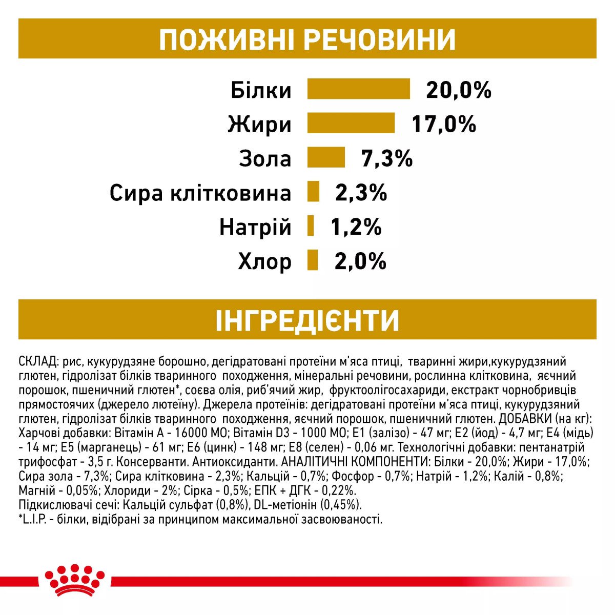 Сухий корм для собак малих порід Royal Canin Urinary S/O Small Dog, 1.5 кг