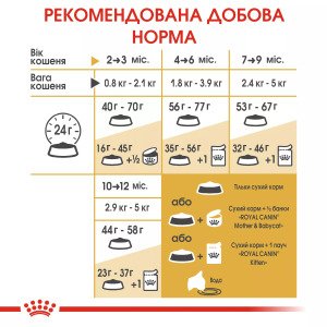 Сухий корм для кошенят Royal Canin British Shorthair Kitten, 2 кг