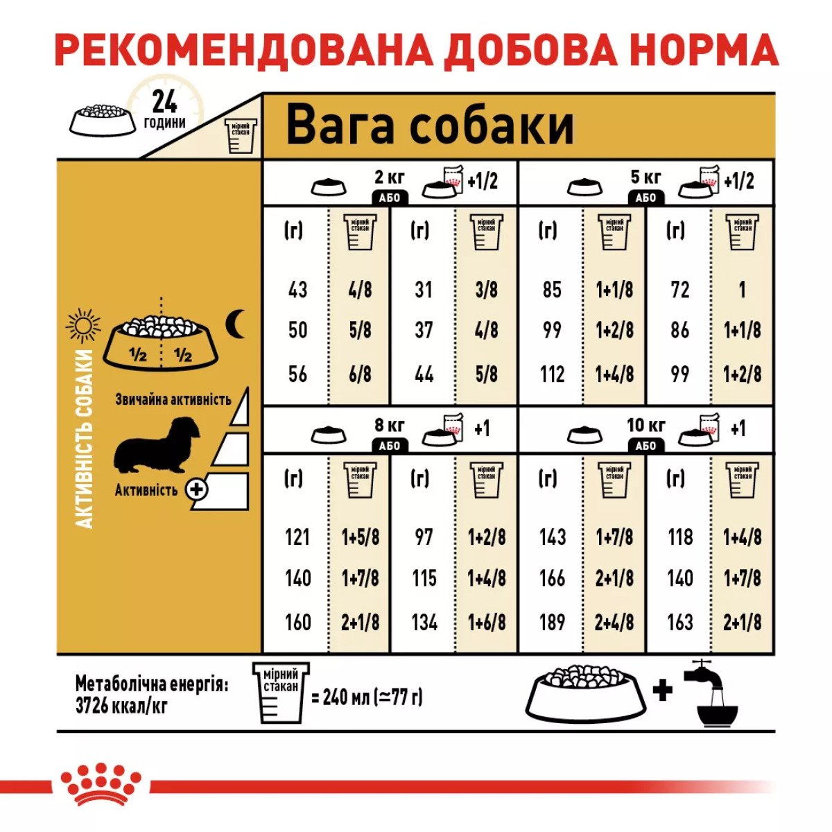 Сухий корм для собак малих порід Royal Canin Dachshund Adult, 1.5 кг