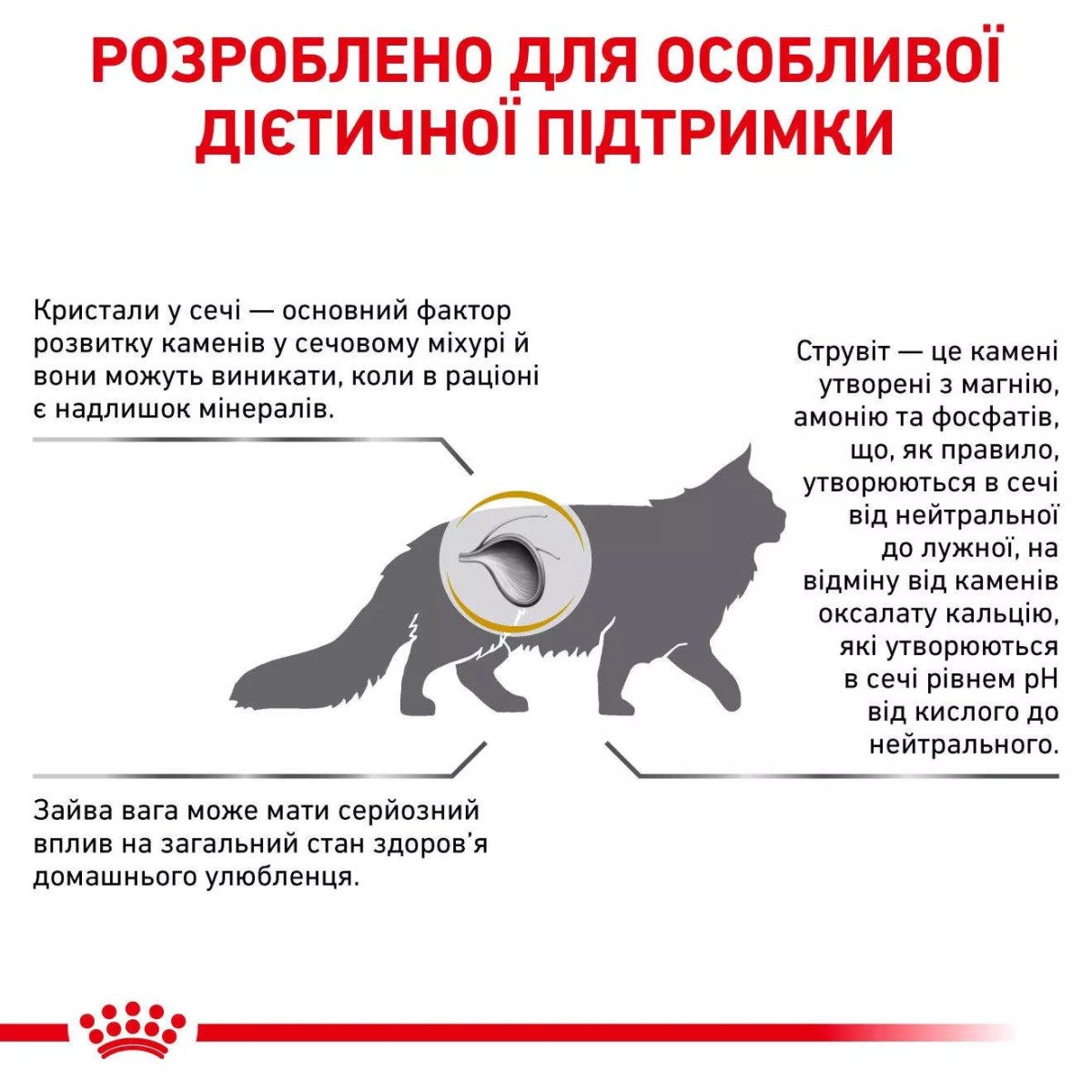 Сухий корм для котів Royal Canin Urinary S/O Moderate Calorie Cat, 400 г