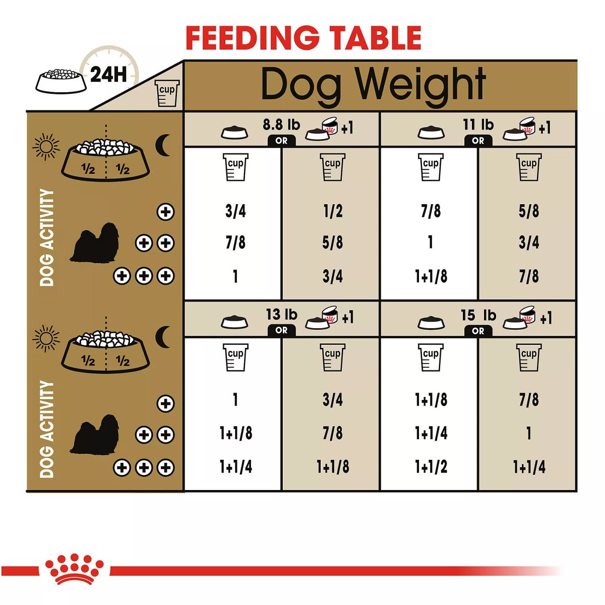 Сухий корм для собак малих порід Royal Canin Shih Tzu Adult, 1.5 кг