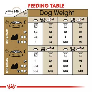Сухий корм для собак малих порід Royal Canin Shih Tzu Adult, 1.5 кг