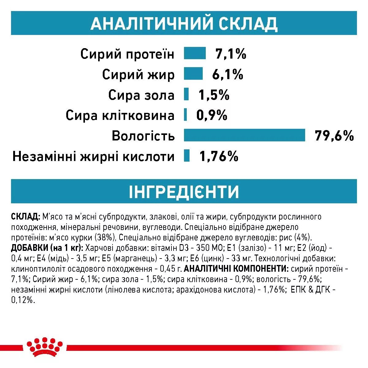 Вологий корм для котів Royal Canin Sensitivity Control Chicken Cat Pouches, 85 г