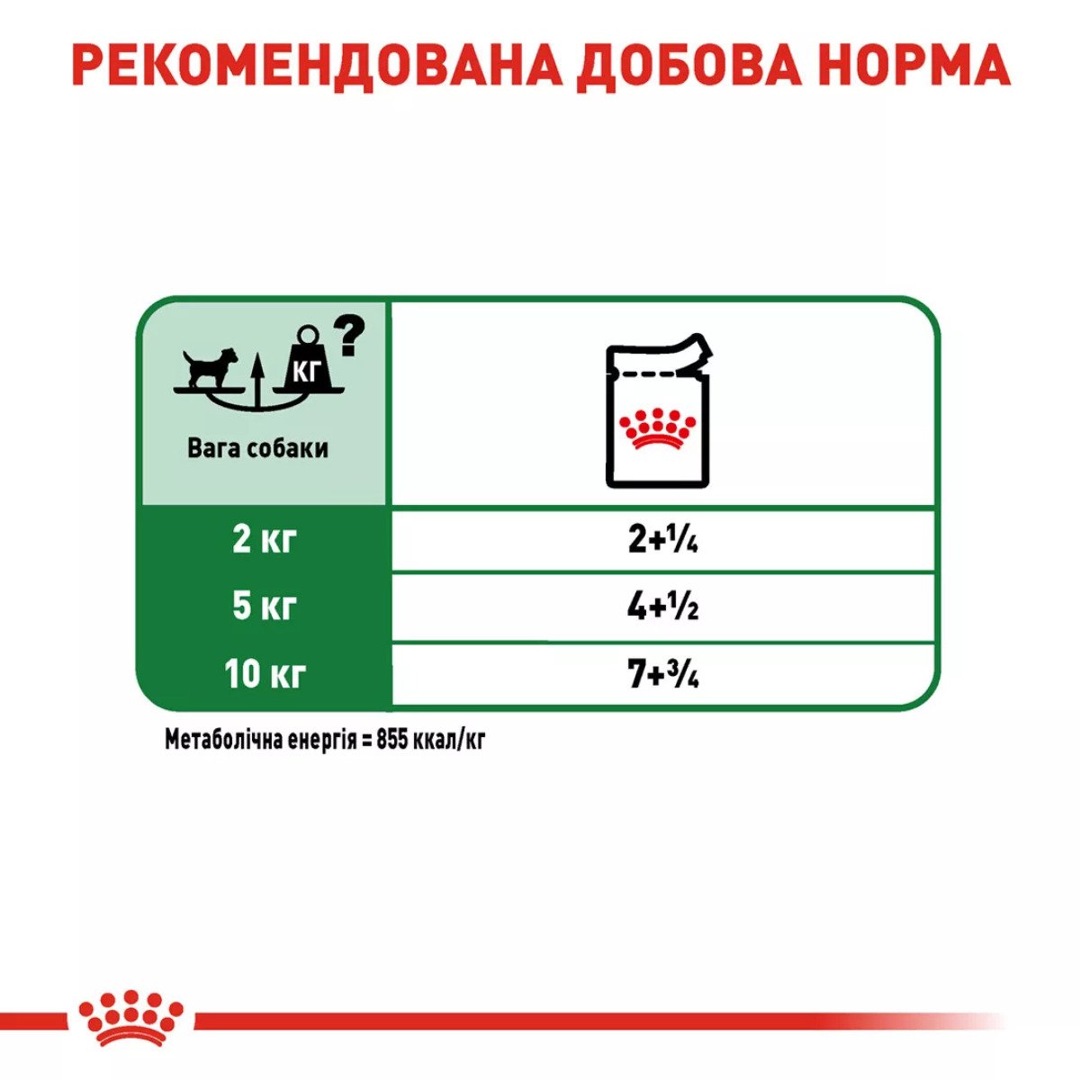 Вологий корм для собак малих порід Royal Canin Mini Adult, 85 г