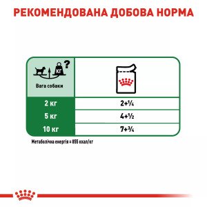 Вологий корм для собак малих порід Royal Canin Mini Adult, 85 г
