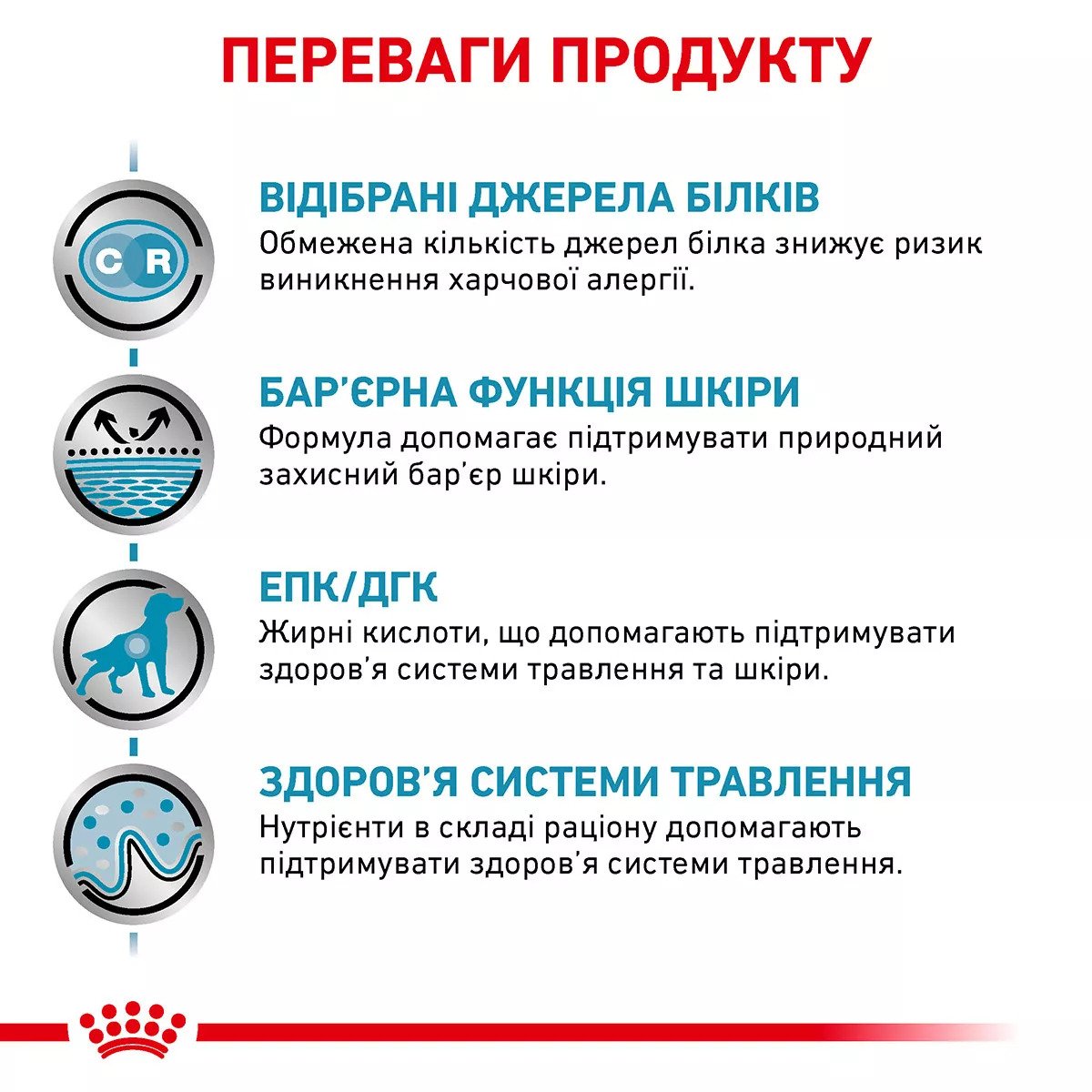 Вологий корм для собак Royal Canin Sensitivity Control Chicken Dog Cans, 410 г