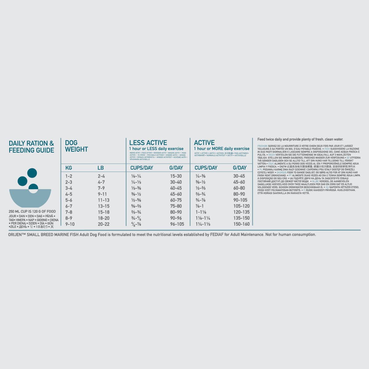 ORIJEN Small Breed Marine Fish 1.8 KG